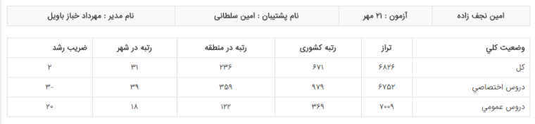 0_1507896351006_2017-10-13 15_30_58-کارنامه 21 مهر 1396.png