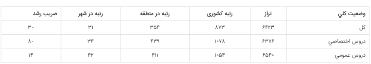 0_1509104747899_2017-10-27 15_14_38-کارنامه 5 آبان 1396.png