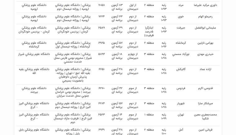 0_1538496208126_Screenshot_2018-10-02 قبولی های کانونی کنکور 97 در رشته پزشکي.png