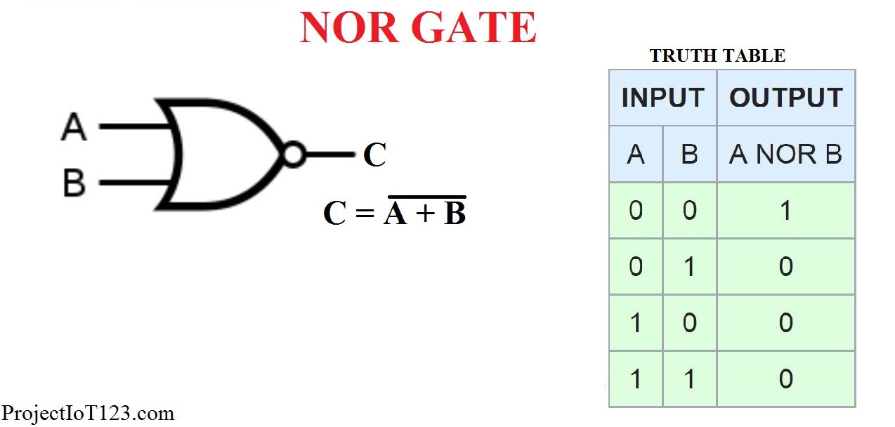 nor-gate-truth-table.jpg