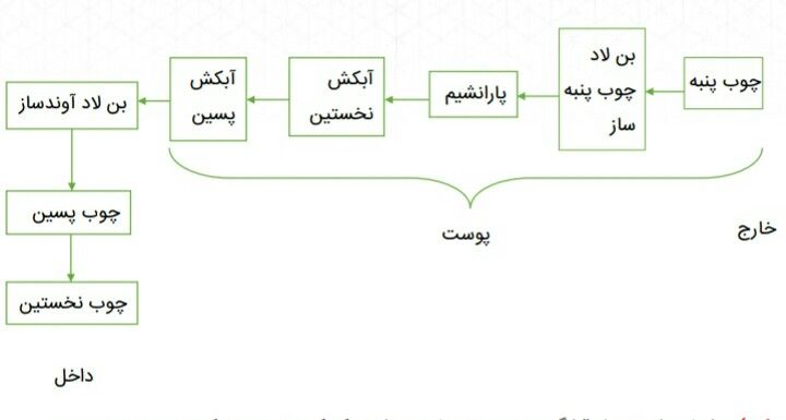 Screenshot_۲۰۲۰-۰۸-۲۷-۲۲-۱۴-۵۶_1.jpg