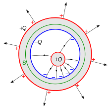 Faradays_ice_pail_experiment.svg.png