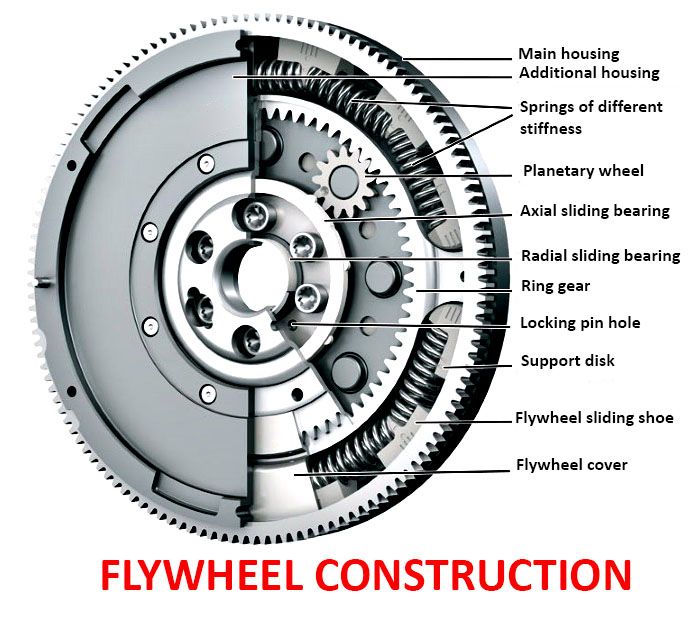 flywheel-بخش-های-فلایویل.jpg