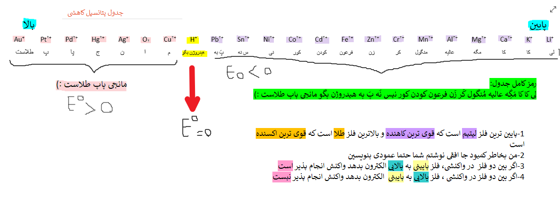 شیمی.PNG