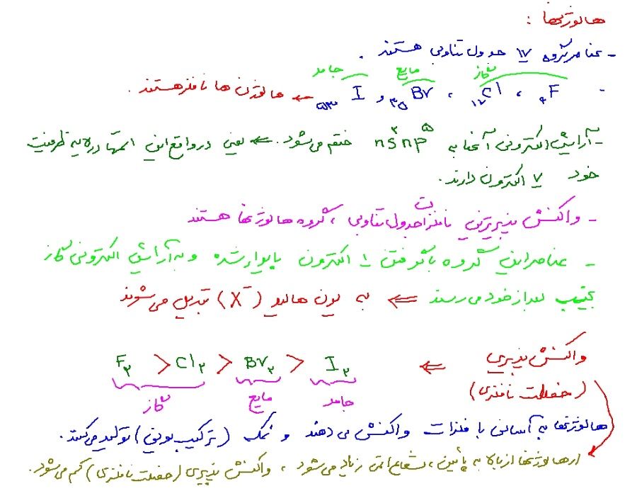 ویژگی های هالوژن ها.jpg