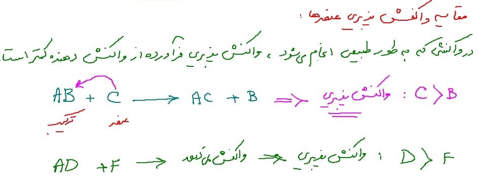 مقایسه واکنش پذیری عناصر.jpg