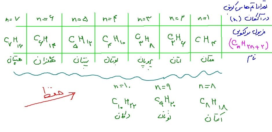 ساختار آلکان ها و نامگذاری شان.jpg