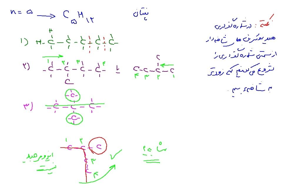 ایزومر ؟ + نکته 2 + مثال.jpg