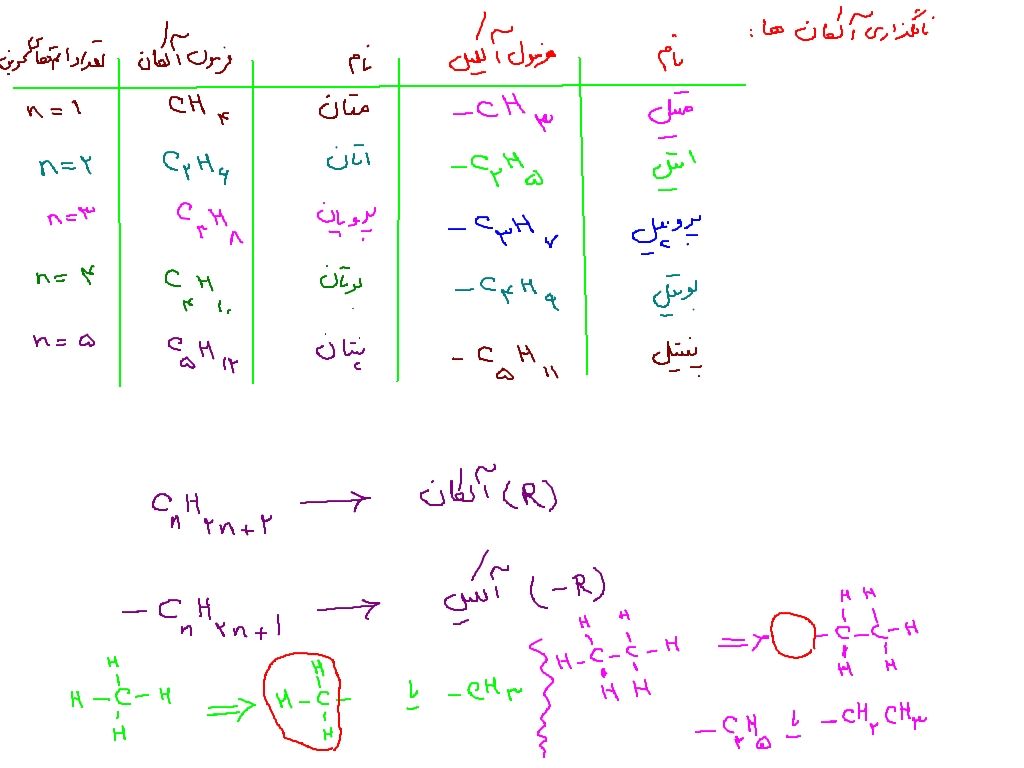 نام گذاری آلکان ها + آلکیل ؟.jpg