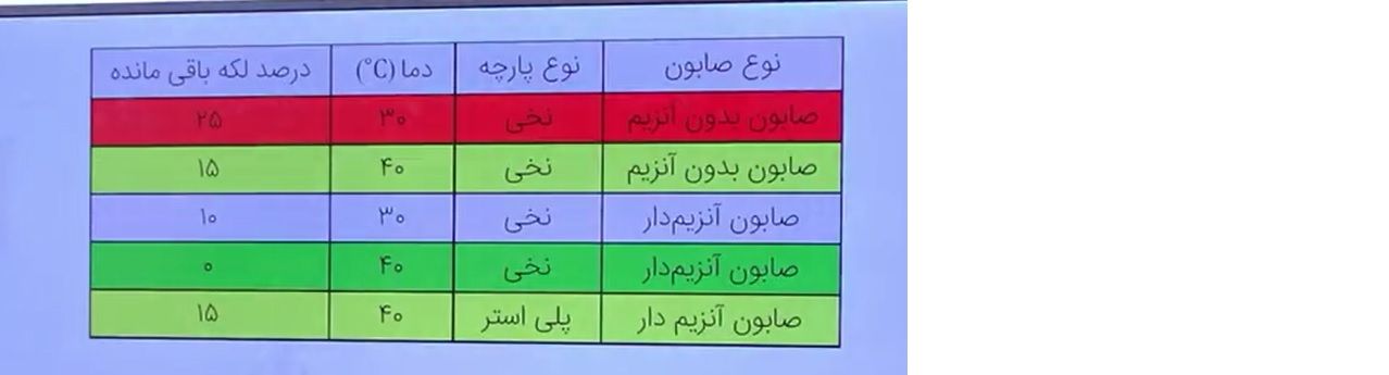 چربی.jpg