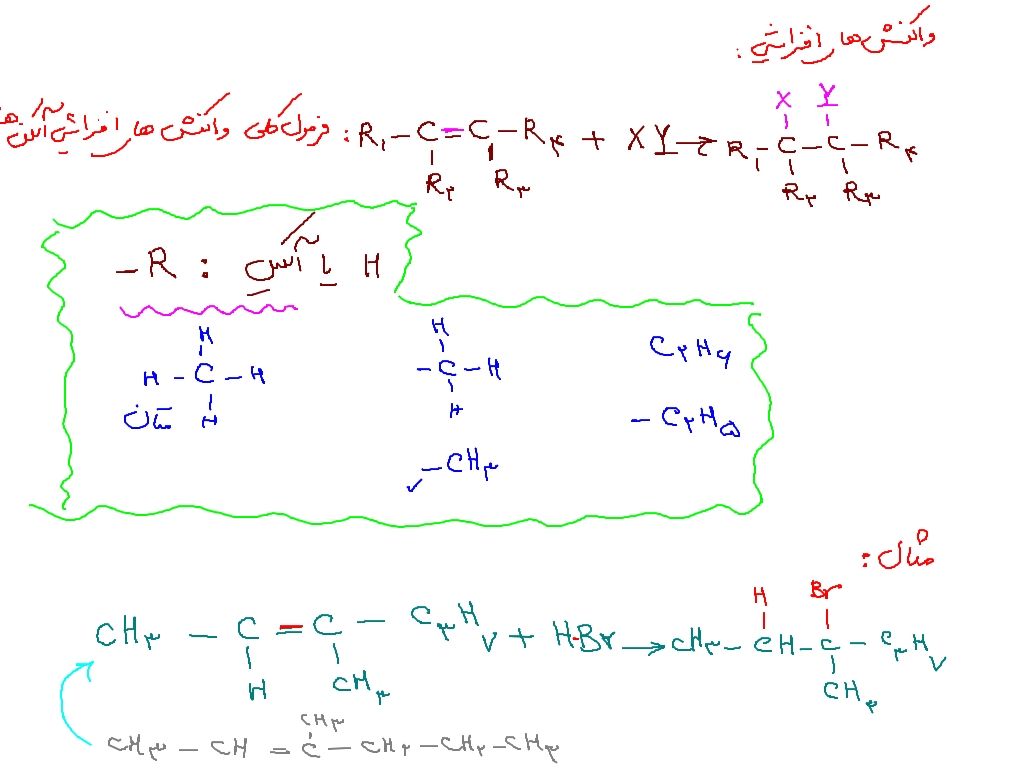 واکنش هیدروکربن ها-2.jpg