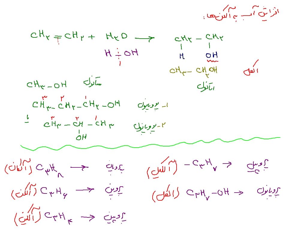 واکنش هیدروکربن ها-3+الکل.jpg