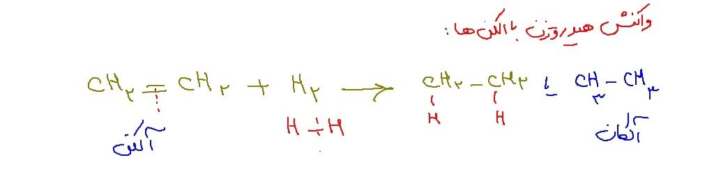 واکنش هیدروکربن ها-4.jpg