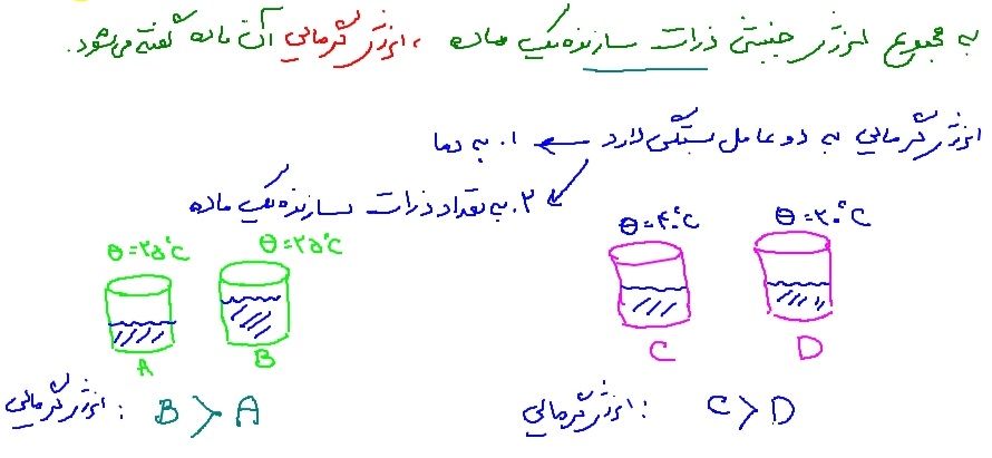 انرژی گرمایی.jpg