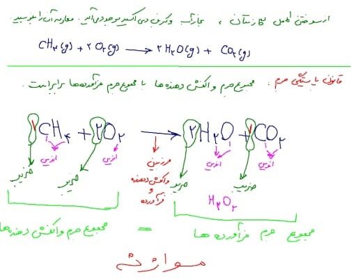 پایستگی جرم.jpg