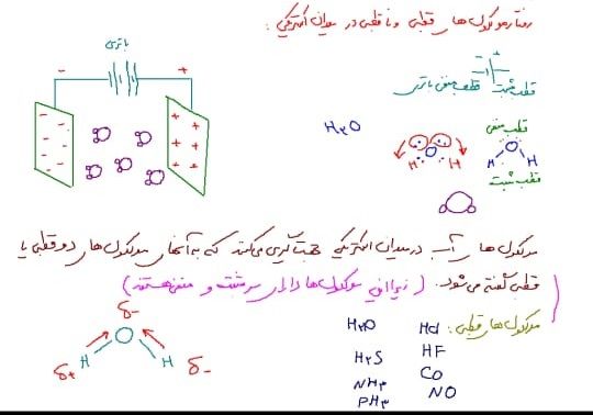 مولکول های قطبی و ناقطبی در میدان الکتریکی.jpg