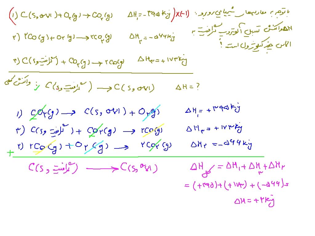 مثال های قانون هس (2).jpg