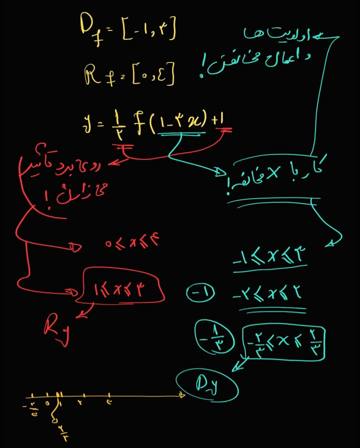 Screenshot_20210629-183452_Samsung Notes.jpg