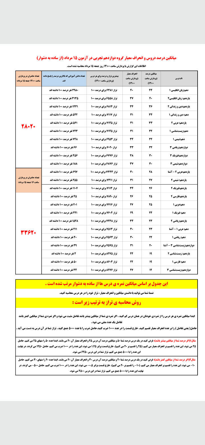 Screenshot_20210809-175845_Xodo Docs.png