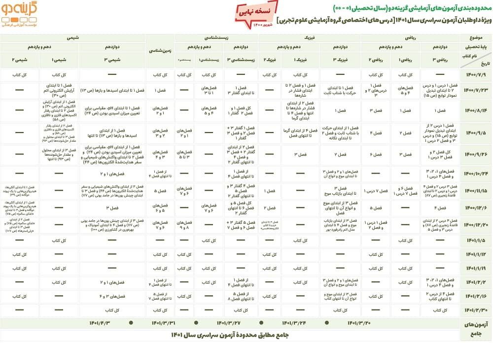 tajrobi1400-1401-gozine2.jpg