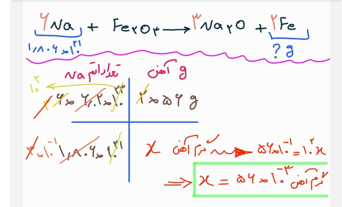 Screenshot_۲۰۲۲۰۲۲۱-۱۳۱۳۲۰_Samsung Notes.jpg