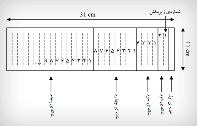 آموزش-تصویری-جعبه-لایتنر.png