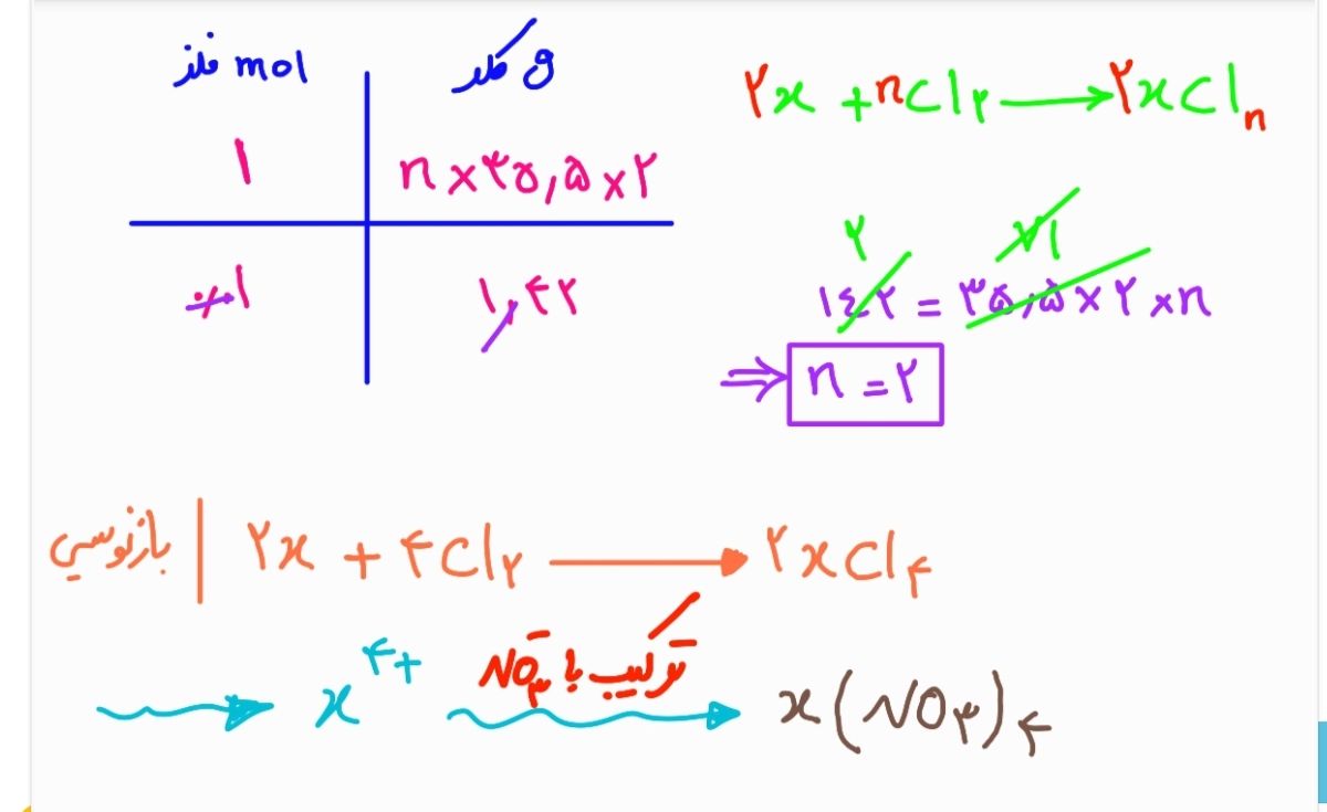 Screenshot_۲۰۲۲۰۳۰۸-۲۰۳۳۵۸_Samsung Notes.jpg