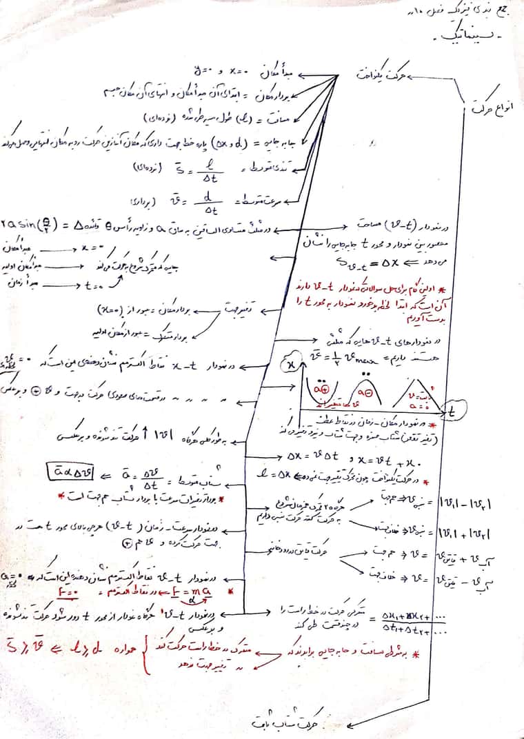 CamScanner ۰۳-۳۰-۲۰۲۲ ۱۵.۵۳_1.jpg