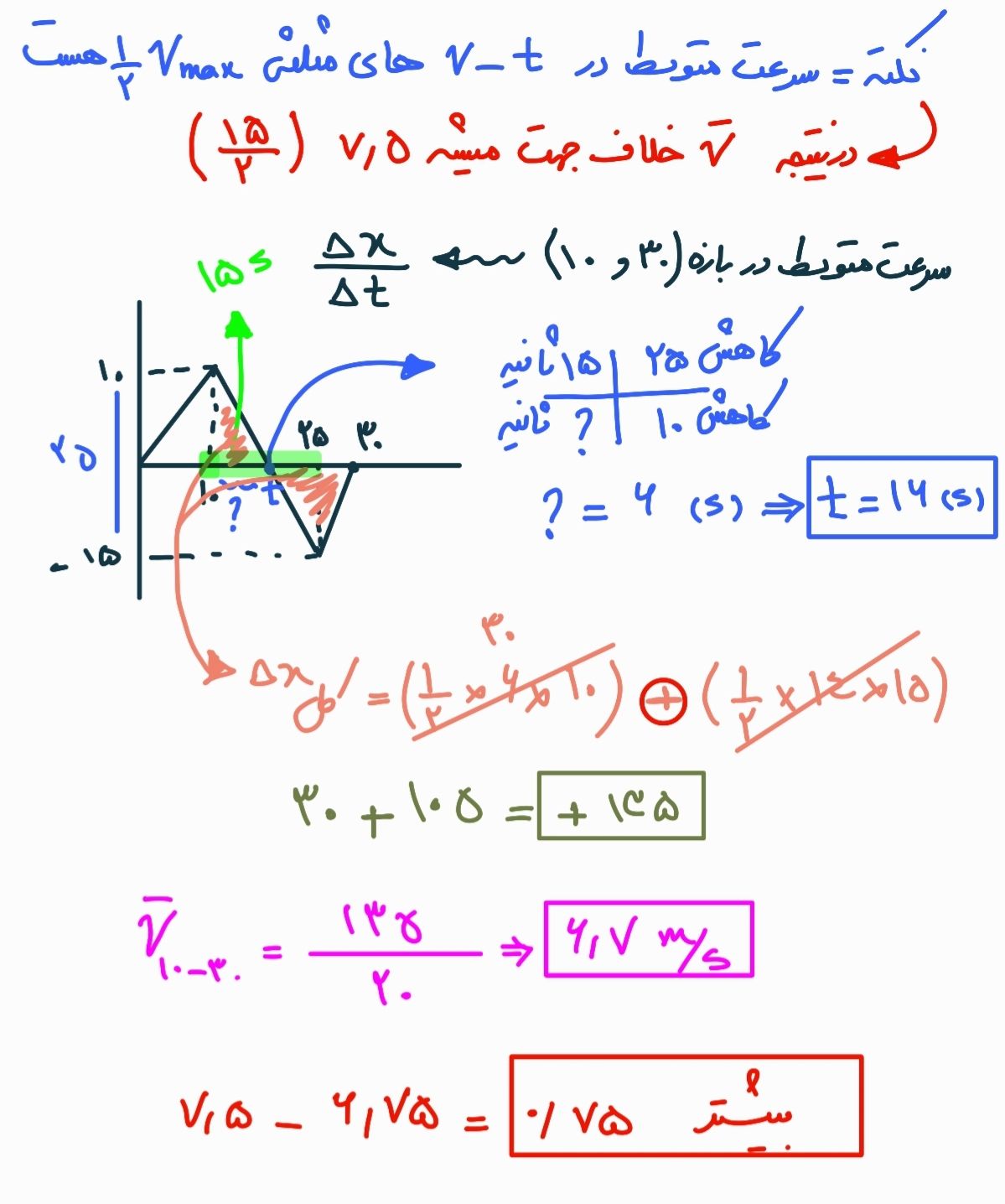 Screenshot_۲۰۲۲۰۴۱۷-۱۶۰۵۱۸_Samsung Notes.jpg