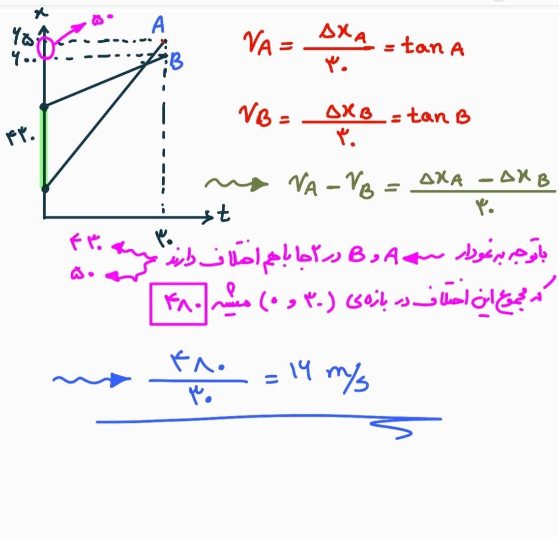 Screenshot_۲۰۲۲۰۴۱۸-۱۱۳۲۲۵_Samsung Notes.jpg