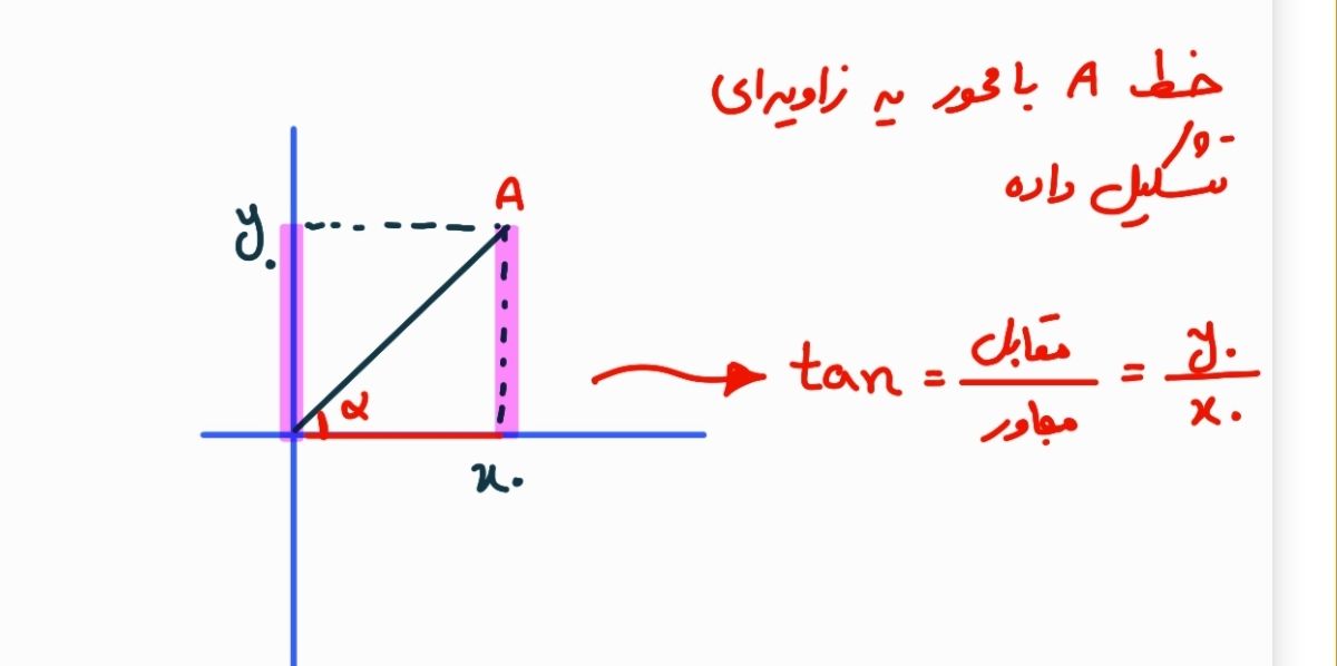 Screenshot_۲۰۲۲۰۴۱۸-۱۲۵۶۵۰_Samsung Notes.jpg