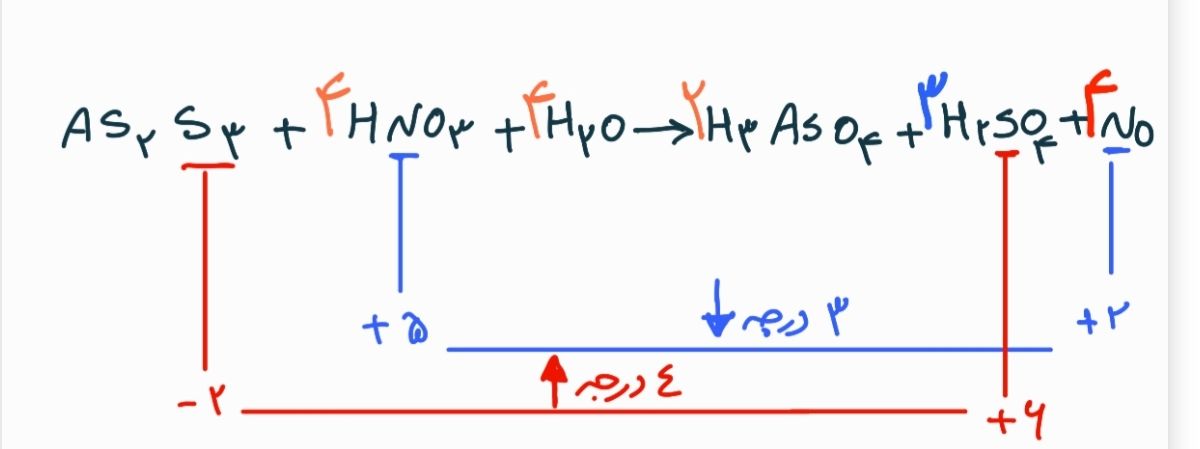 Screenshot_۲۰۲۲۰۵۱۰-۲۰۲۰۴۹_Samsung Notes.jpg