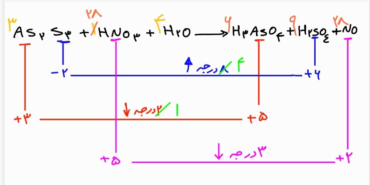 Screenshot_۲۰۲۲۰۵۱۰-۲۱۱۸۳۶_Samsung Notes.jpg