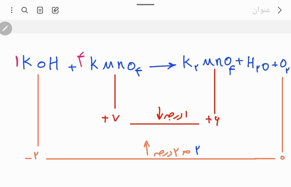 Screenshot_۲۰۲۲۰۶۰۳-۱۵۴۷۱۴_Samsung Notes.jpg