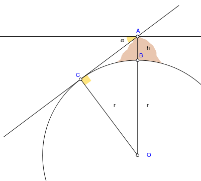 400px-Abu_Reyhan_Biruni-Earth_Circumference.svg.png