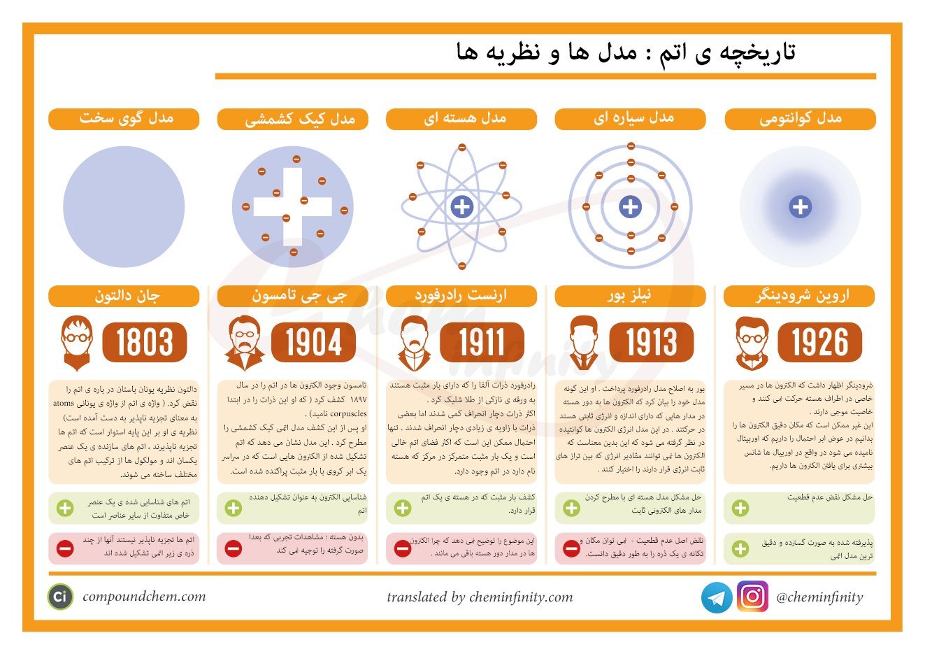 تاریخچه-اتم-مدل-ها-و-نظریه-ها.jpg