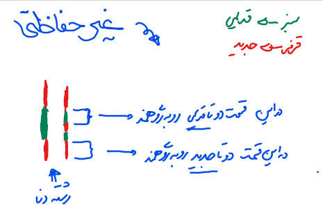 بلب.PNG