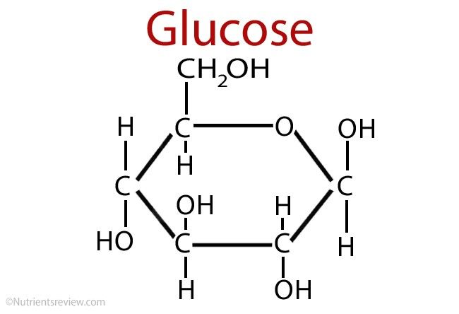 Glucose-formula.jpg