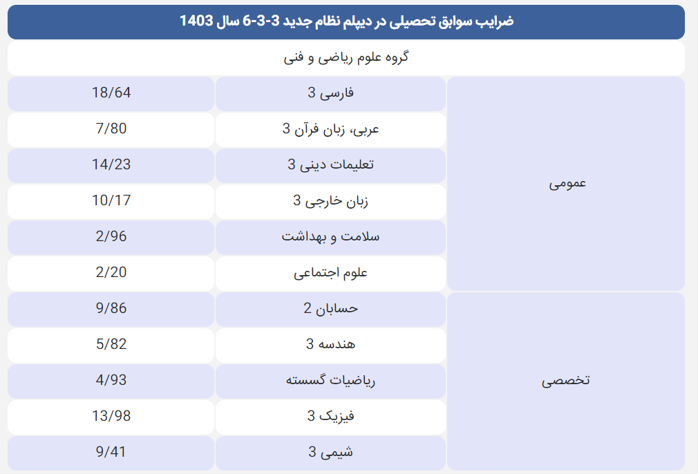 تاثیر سوابق.png