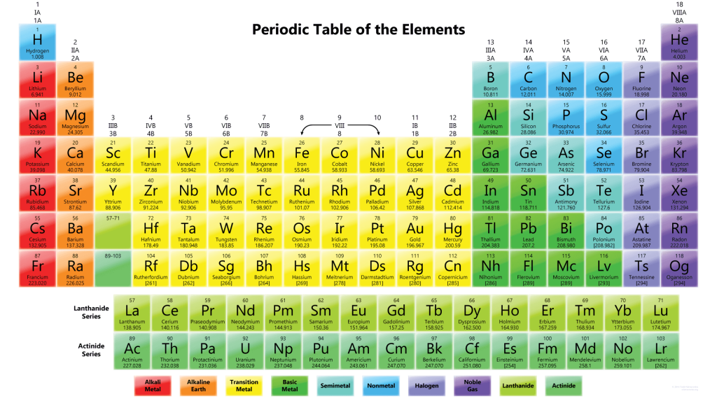 ColorfulPeriodicTable118-1024x576.png